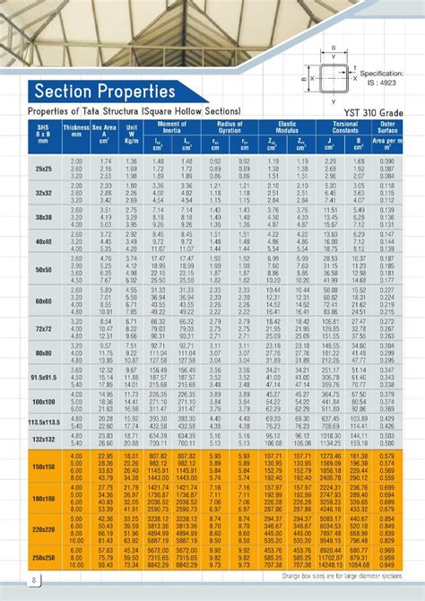 tata steel box section|tata hollow section weight chart.